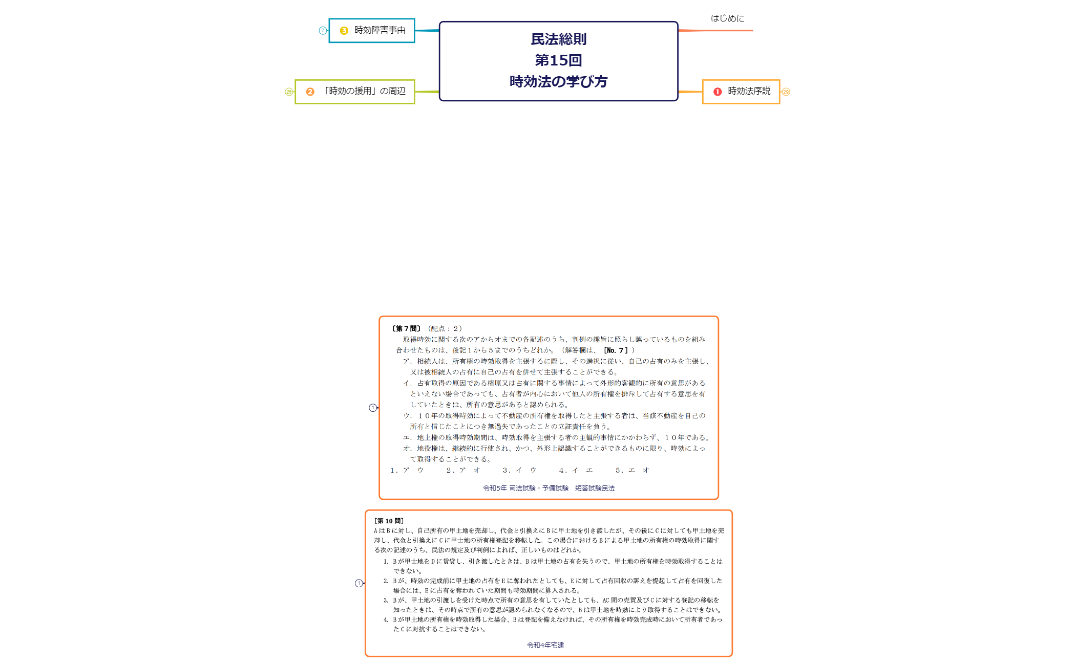 民法総則 第15回 時効法の学び方 preview 1