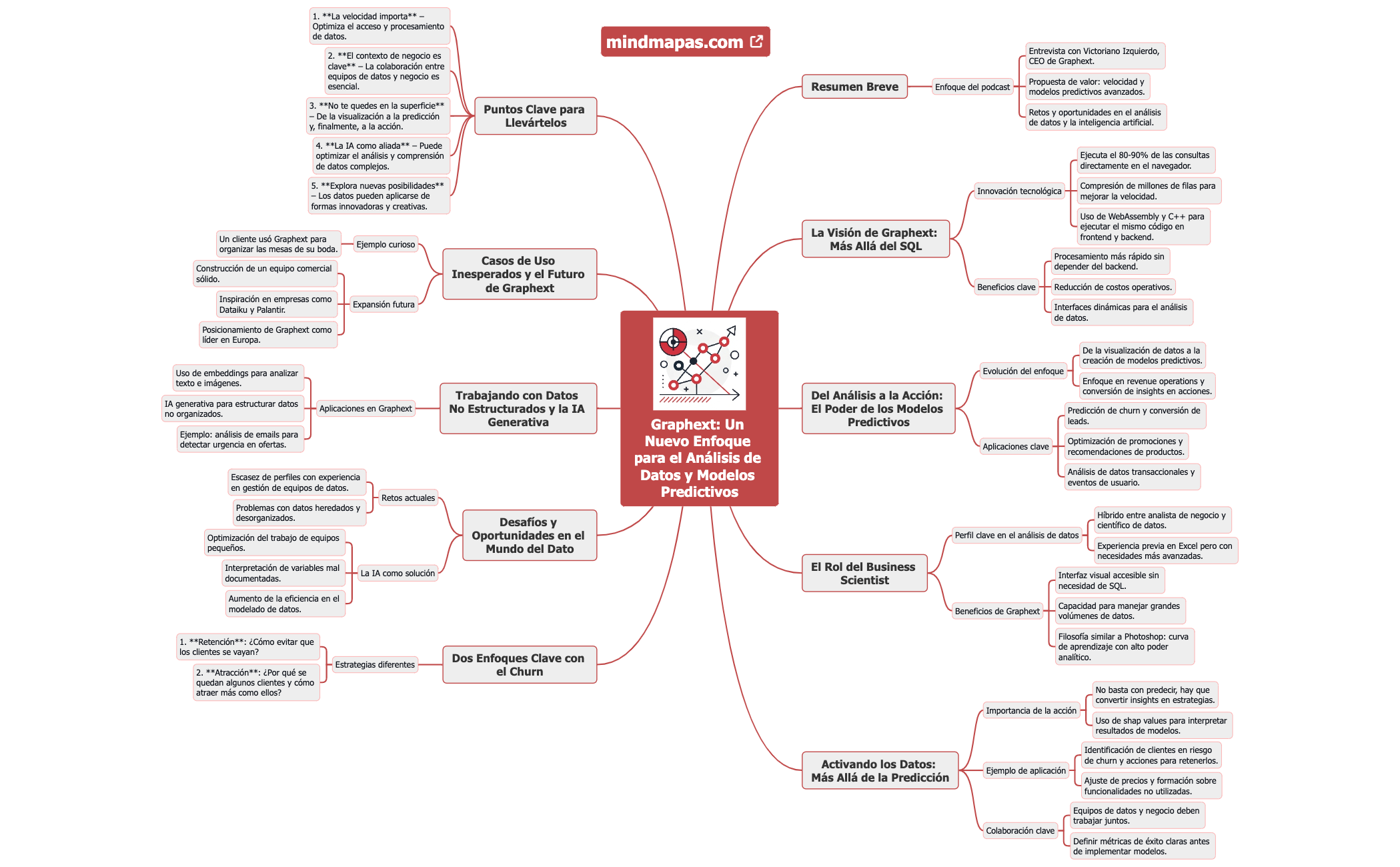 Graphext- Un Nuevo Enfoque para el Análisis de Datos y Modelos Predictivos preview 1