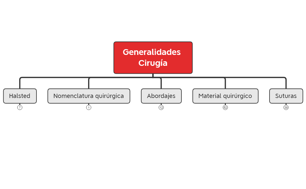Generalidades Cirugía preview 1