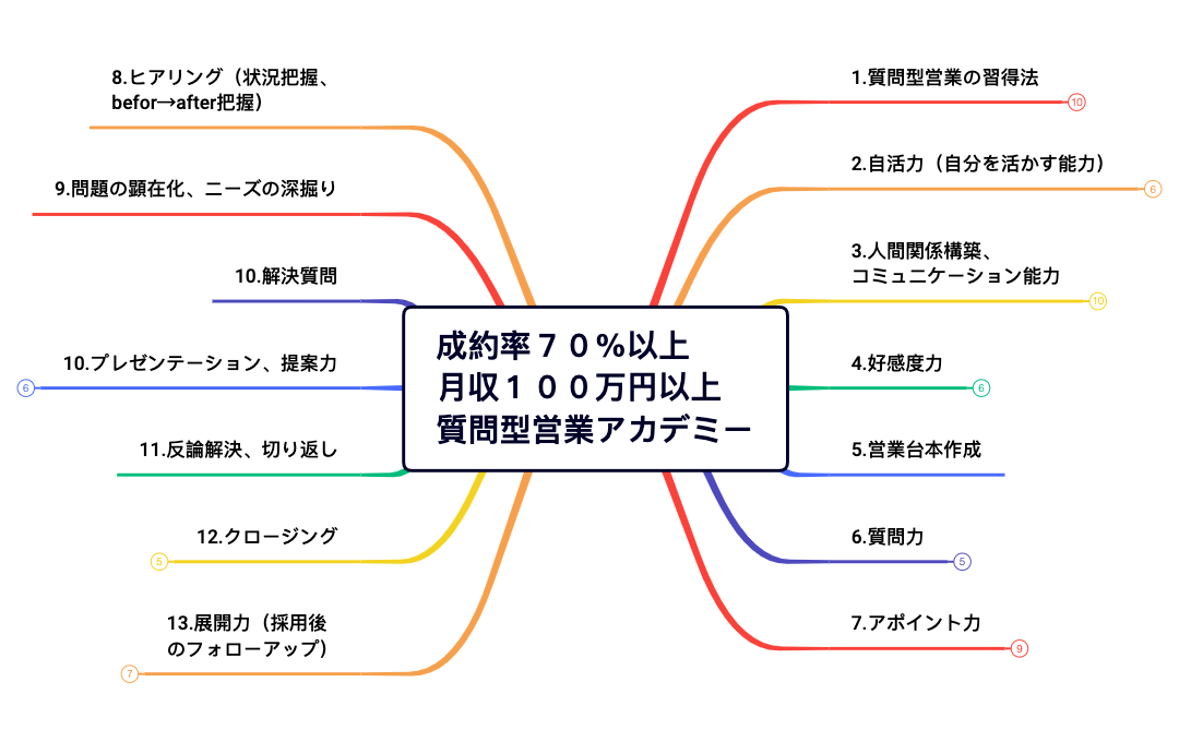 マップ 1 preview 1