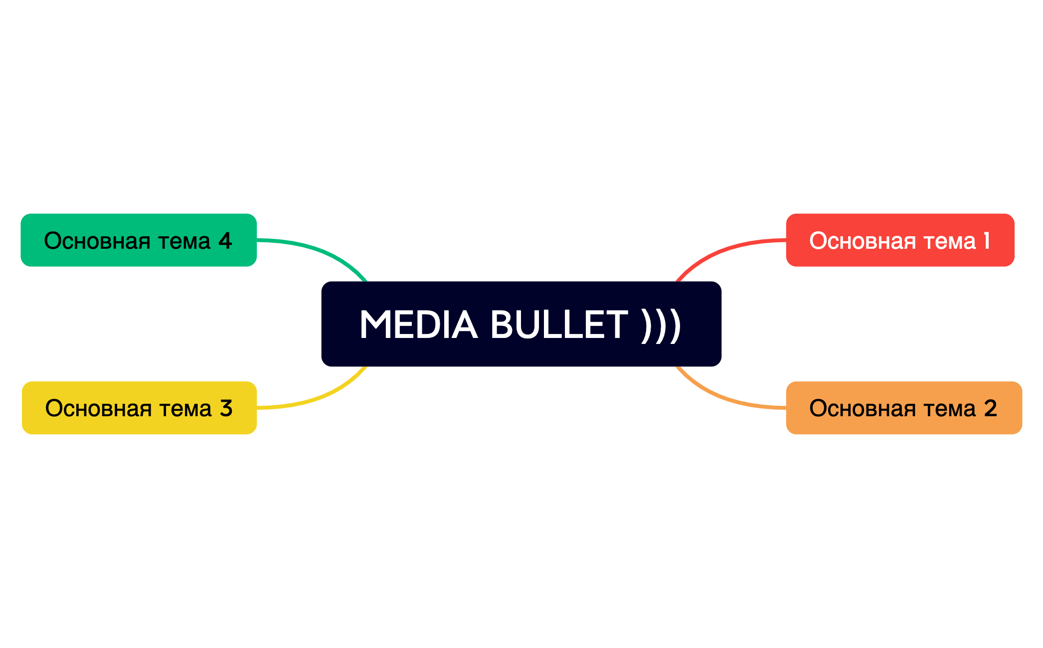 MEDIA BULLET ))) preview 1