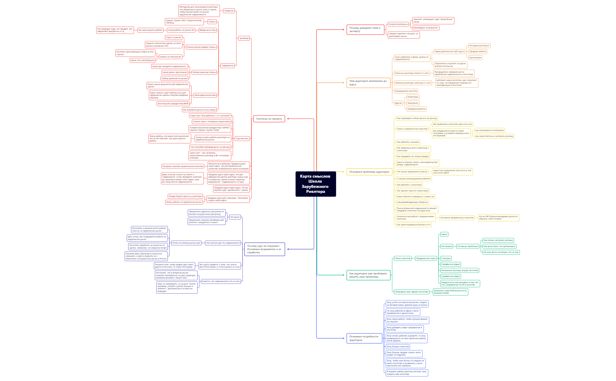 Карта смыслов Школа Зарубежного Риелтора preview 1