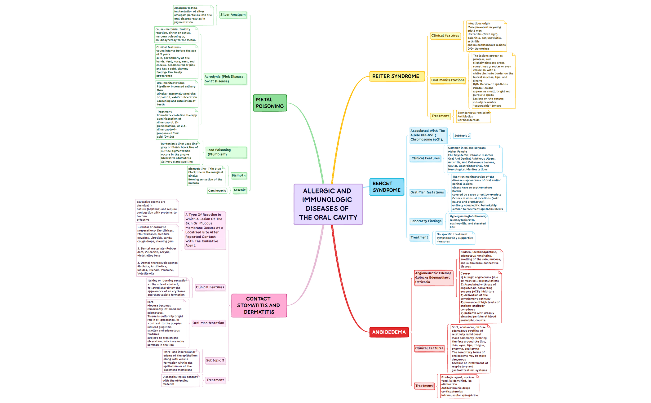 Template Mindmap.xmind.xmind - XMind Template