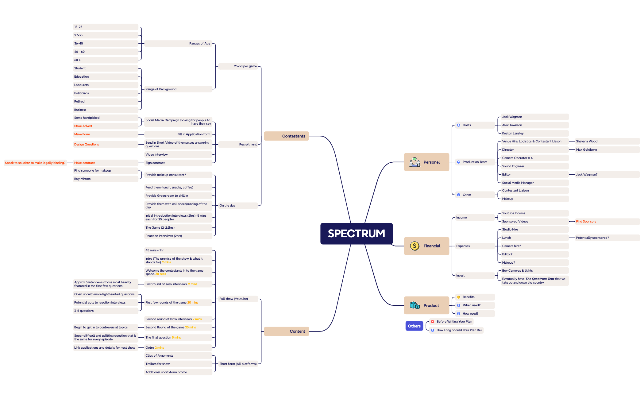 Business Plan preview 1