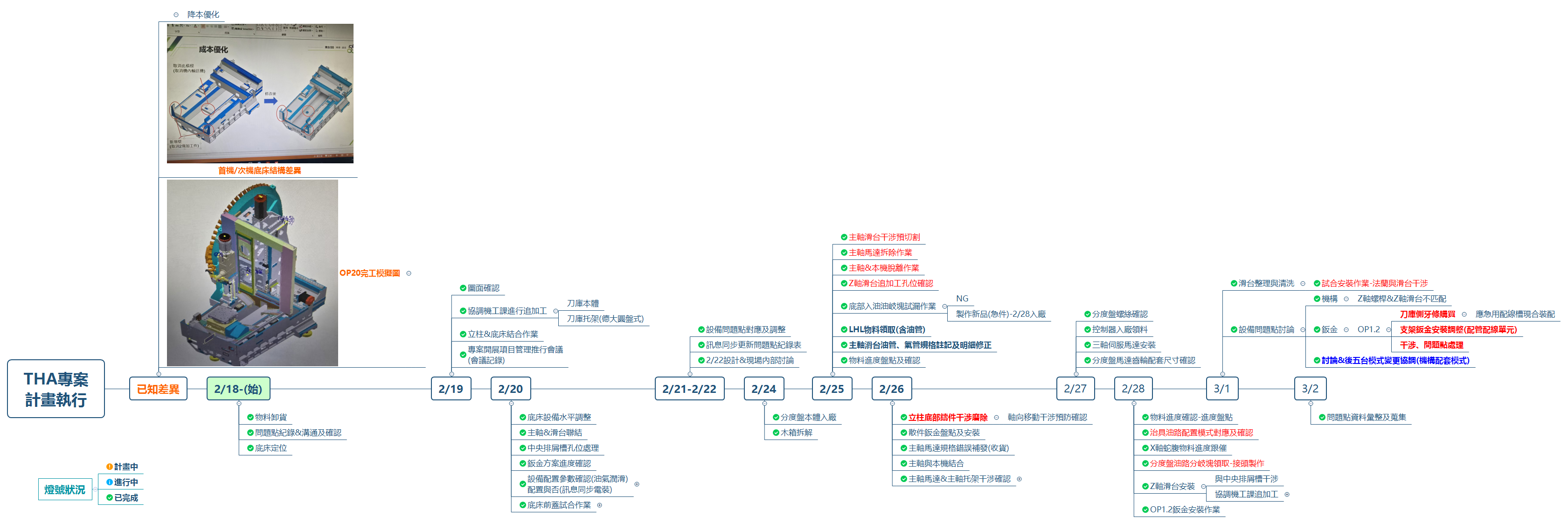 THA專案 計畫執行 preview 1