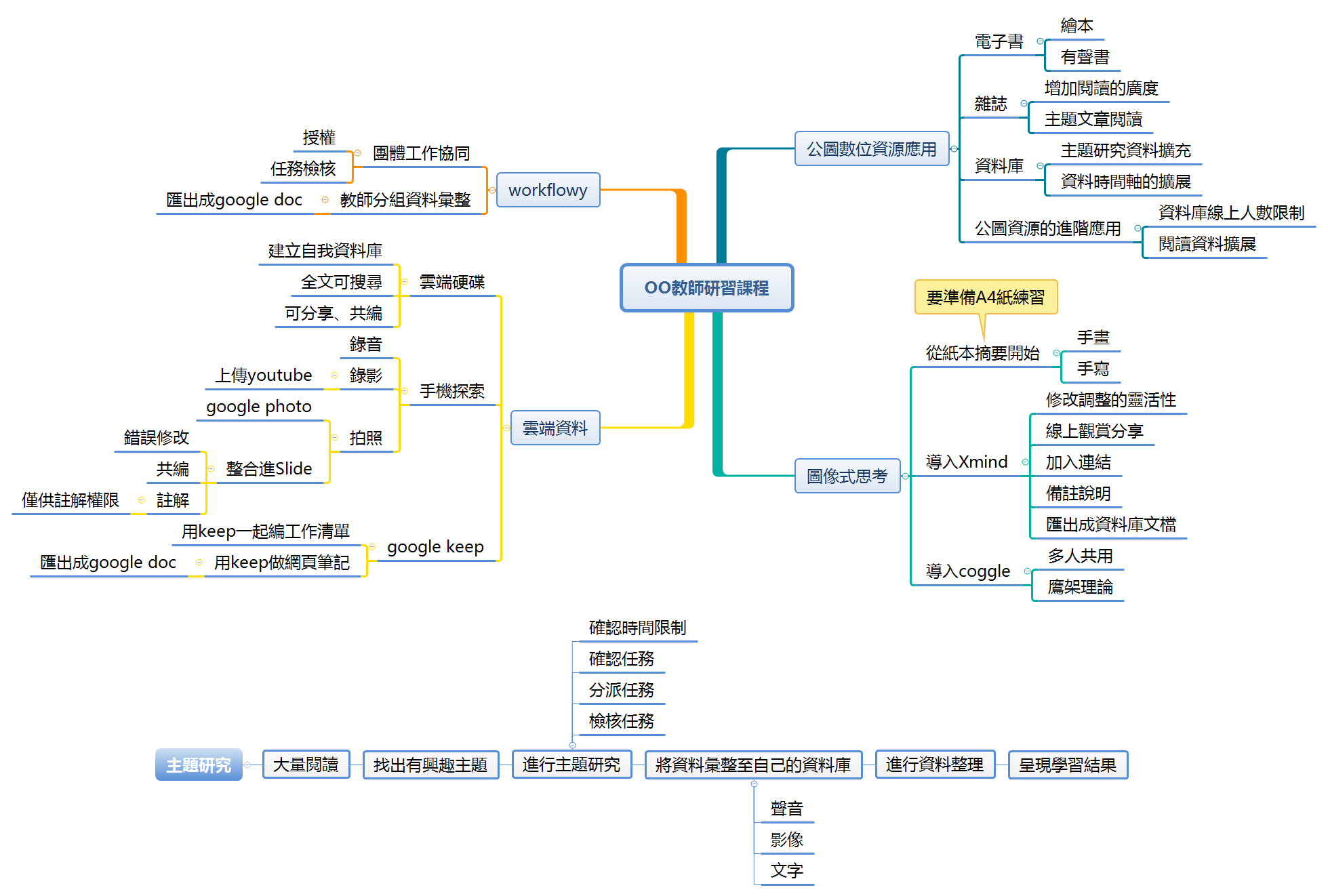 OO教師研習課程 preview 1