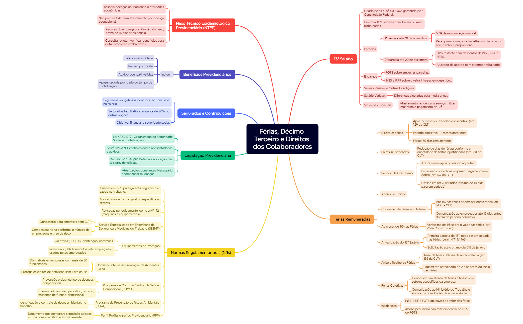 Mind Map preview 1
