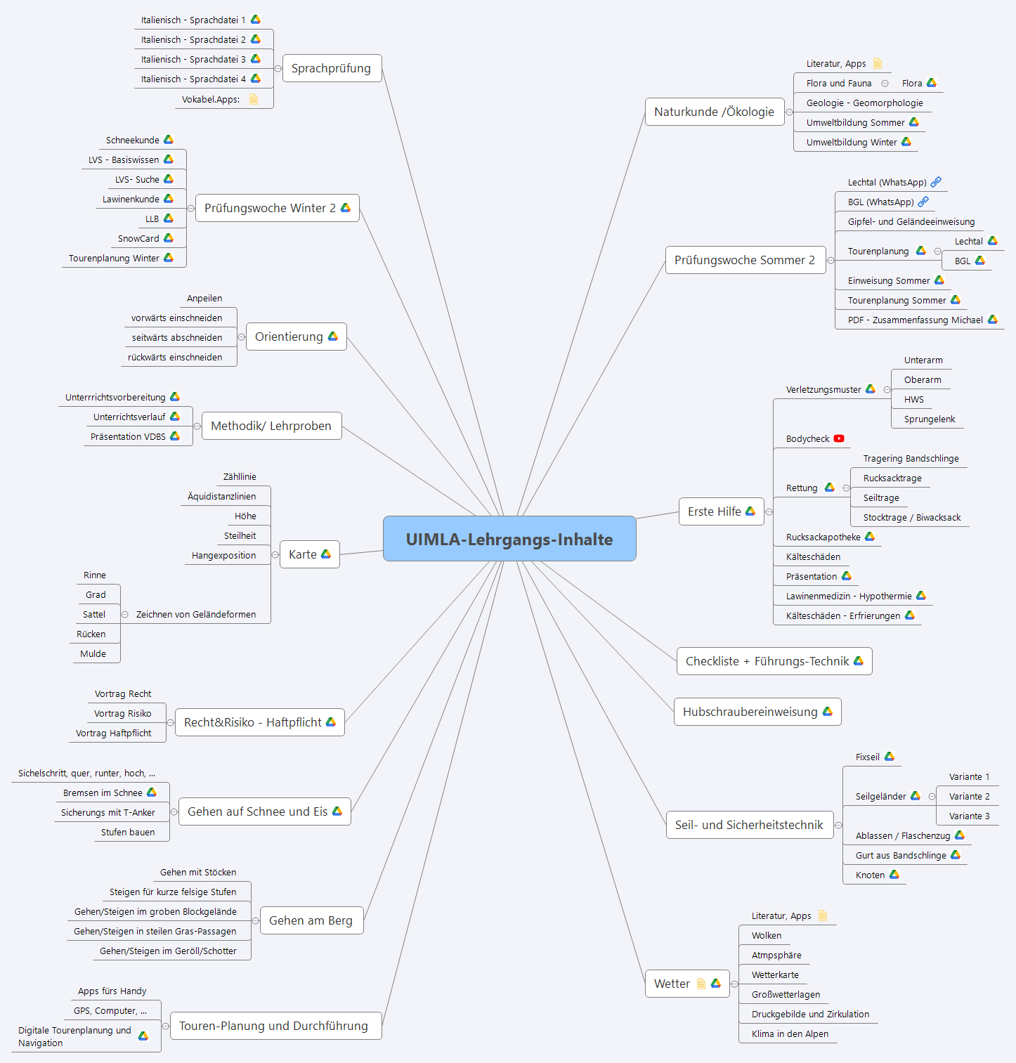 UIMLA-Lehrgangs-Inhalte preview 1