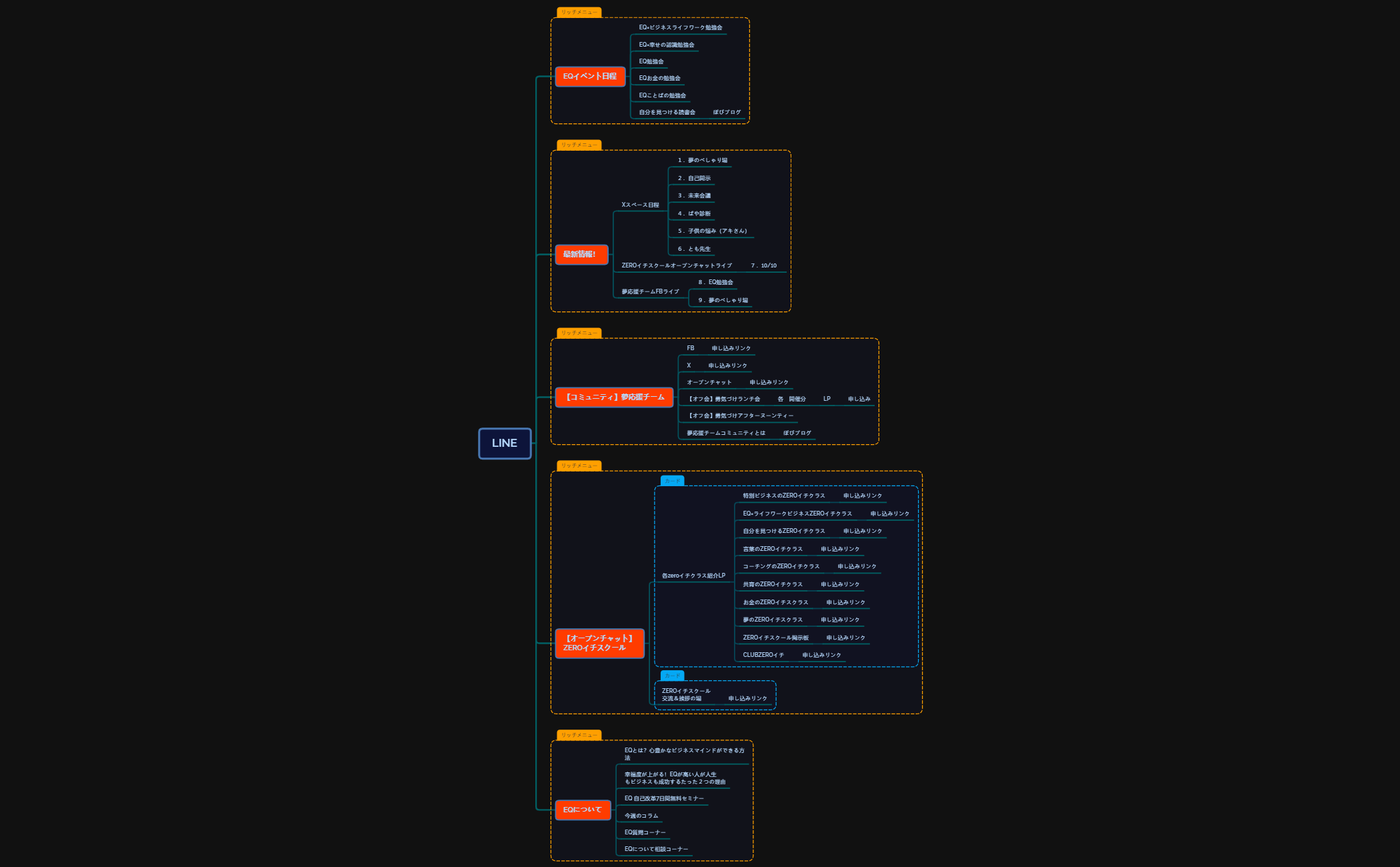 夢応援チームコミュニティリッチメニュー preview 1