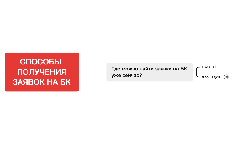 СПОСОБЫ ПОЛУЧЕНИЯ ЗАЯВОК НА БК preview 1