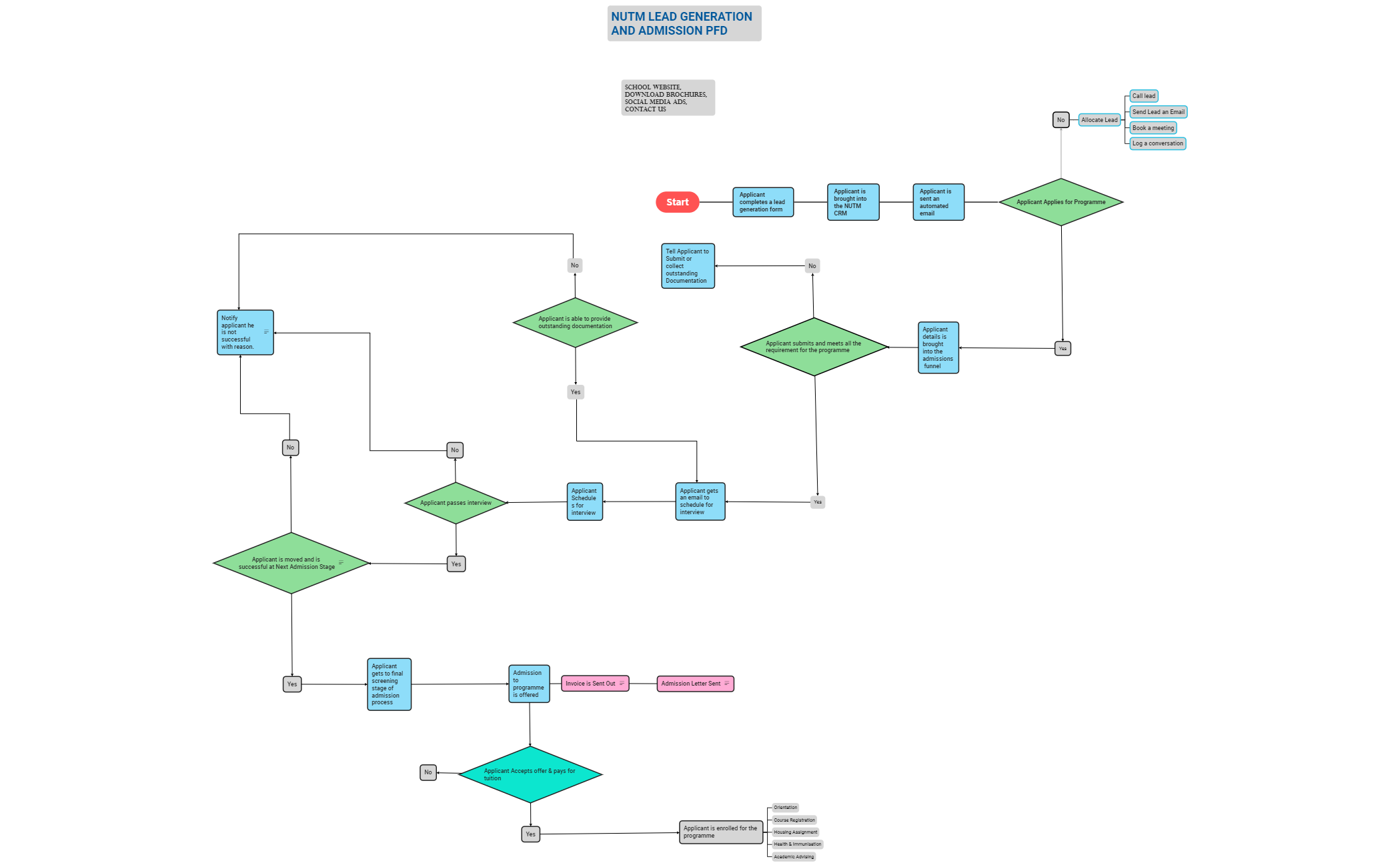 Business Process preview 1