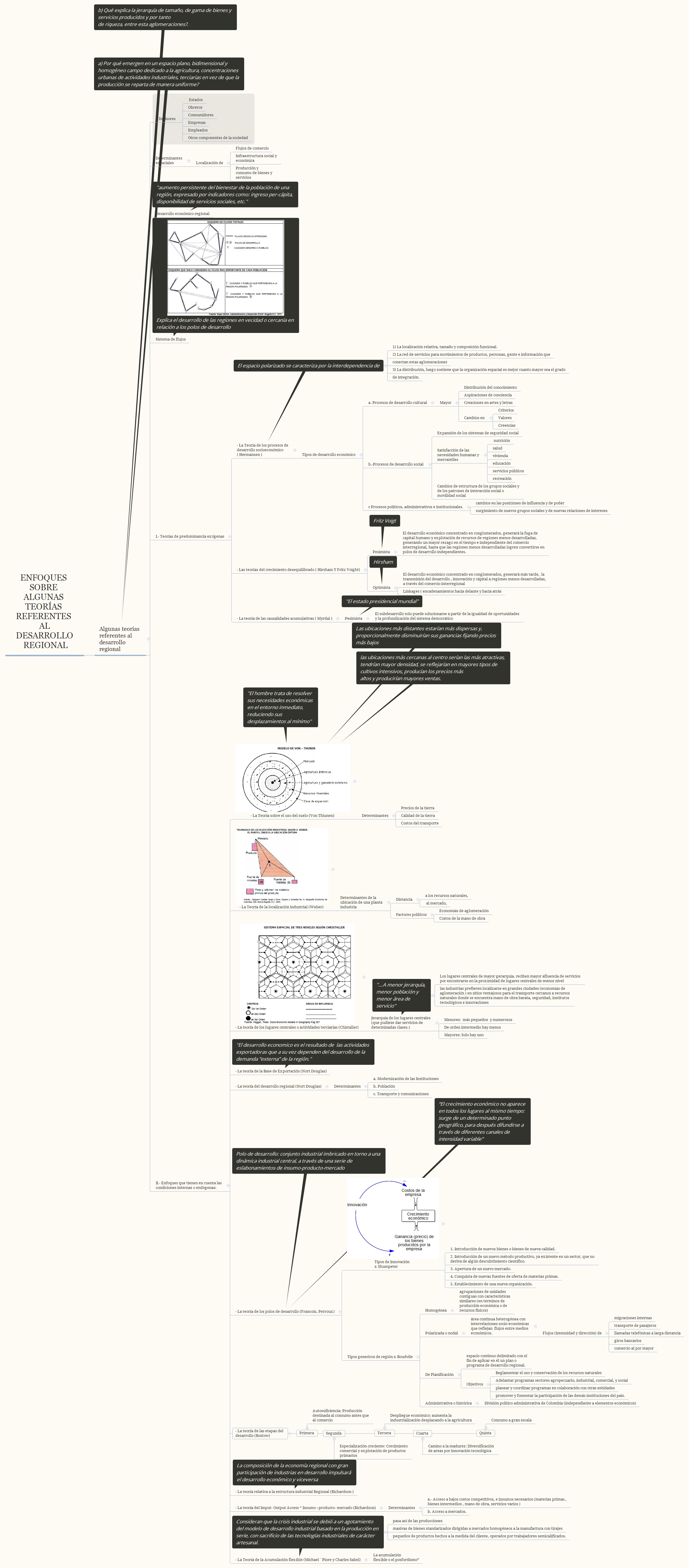 ... ALGUNAS TEORÍAS REFERENTES AL DESARROLLO REGIONAL preview 1