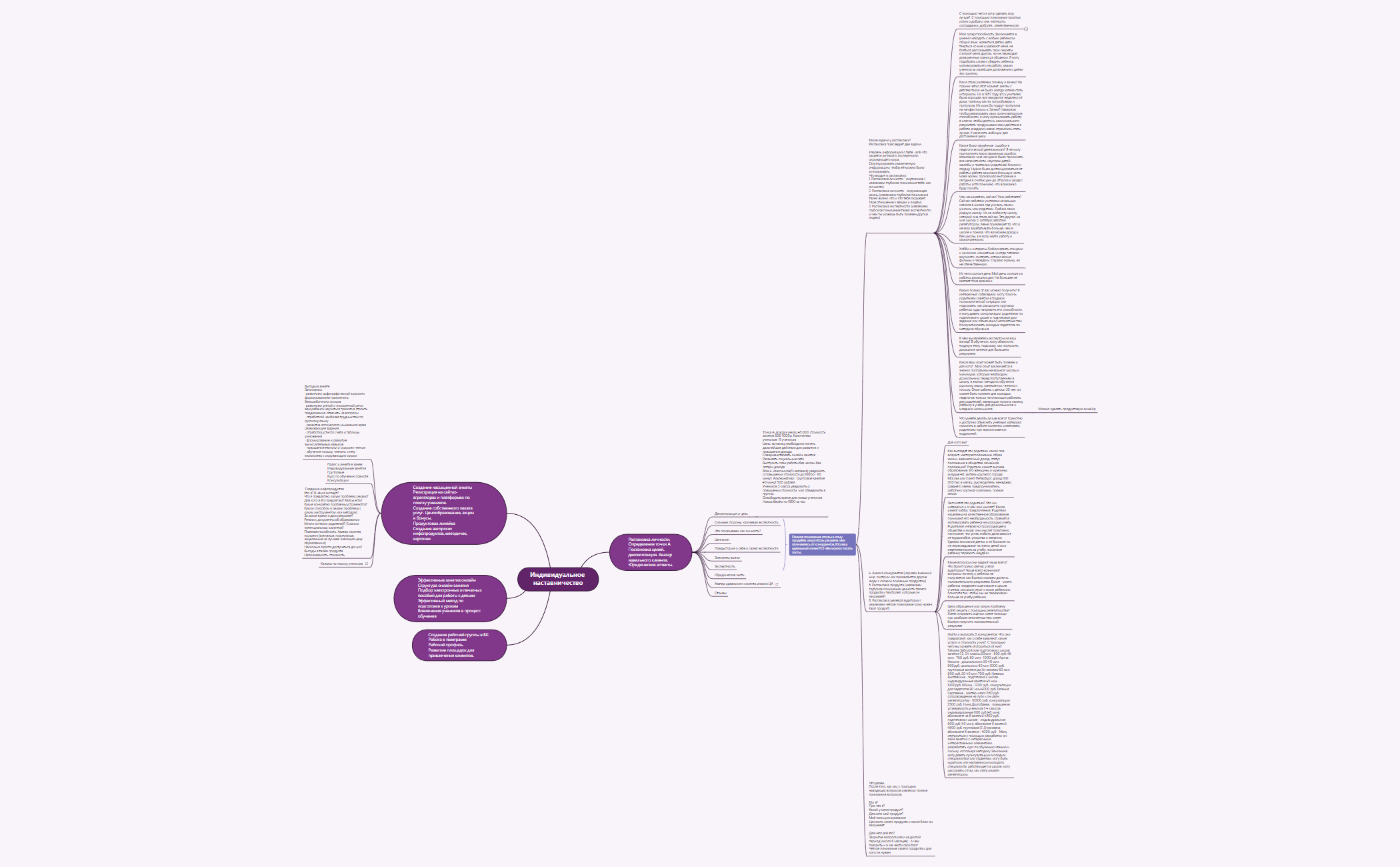 Индивидуальное наставничество (3) - XMind Template