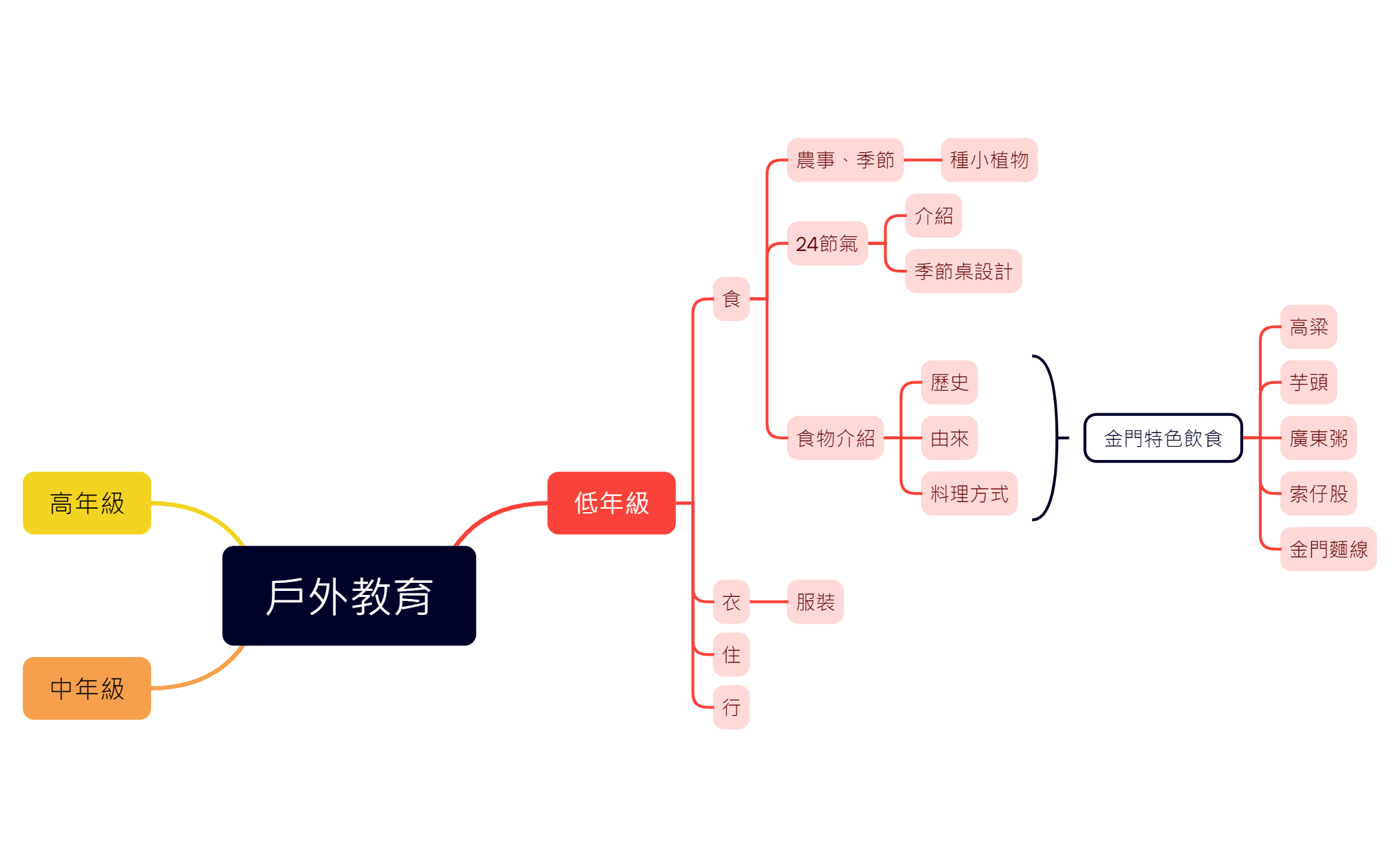 戶外教育 preview 1