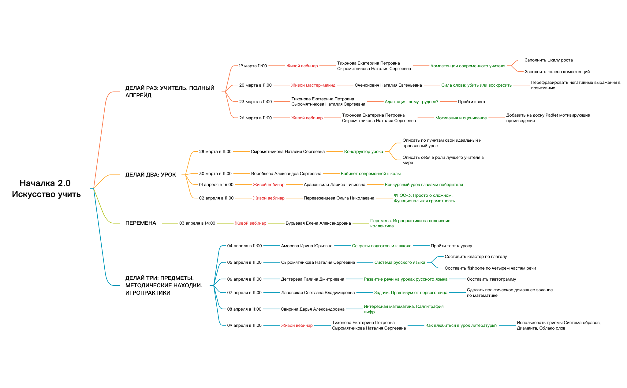 Началка 2.0 Искусство учить 4 поток preview 1