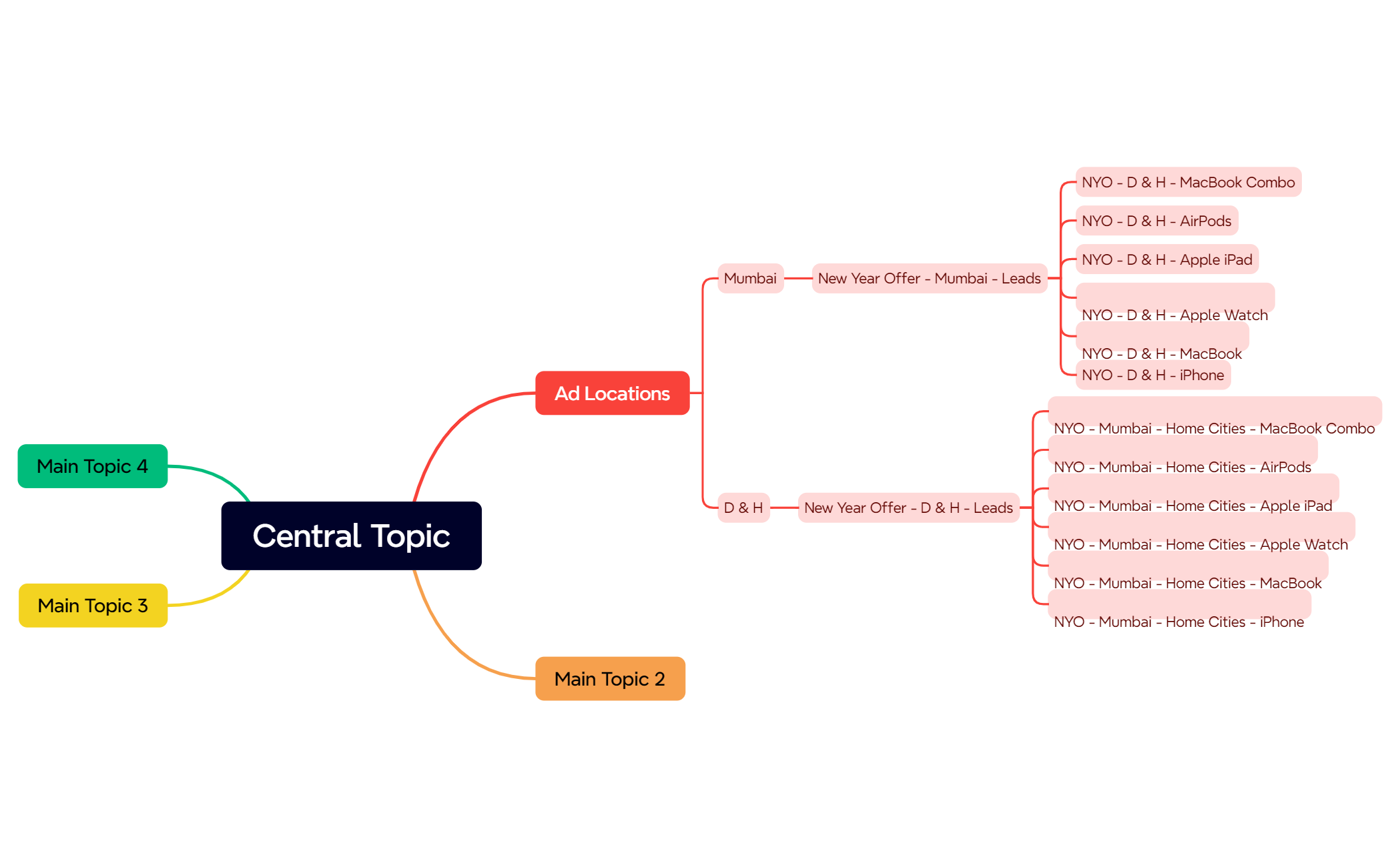 Central Topic - XMind Template
