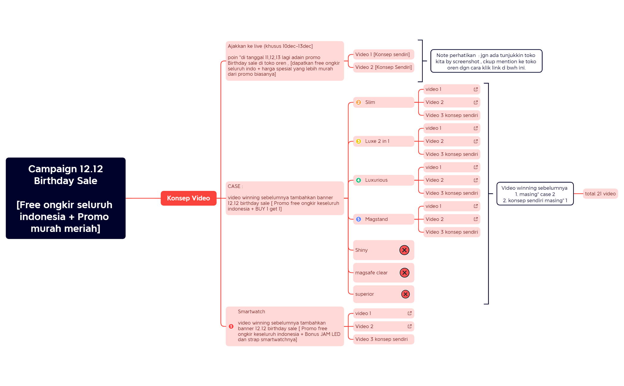 Campaign 12.12Birthday Sale[Free ongkir seluruh indonesia + Promo murah meriah] preview 1