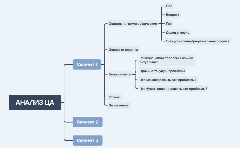 АНАЛИЗ ЦА preview 1