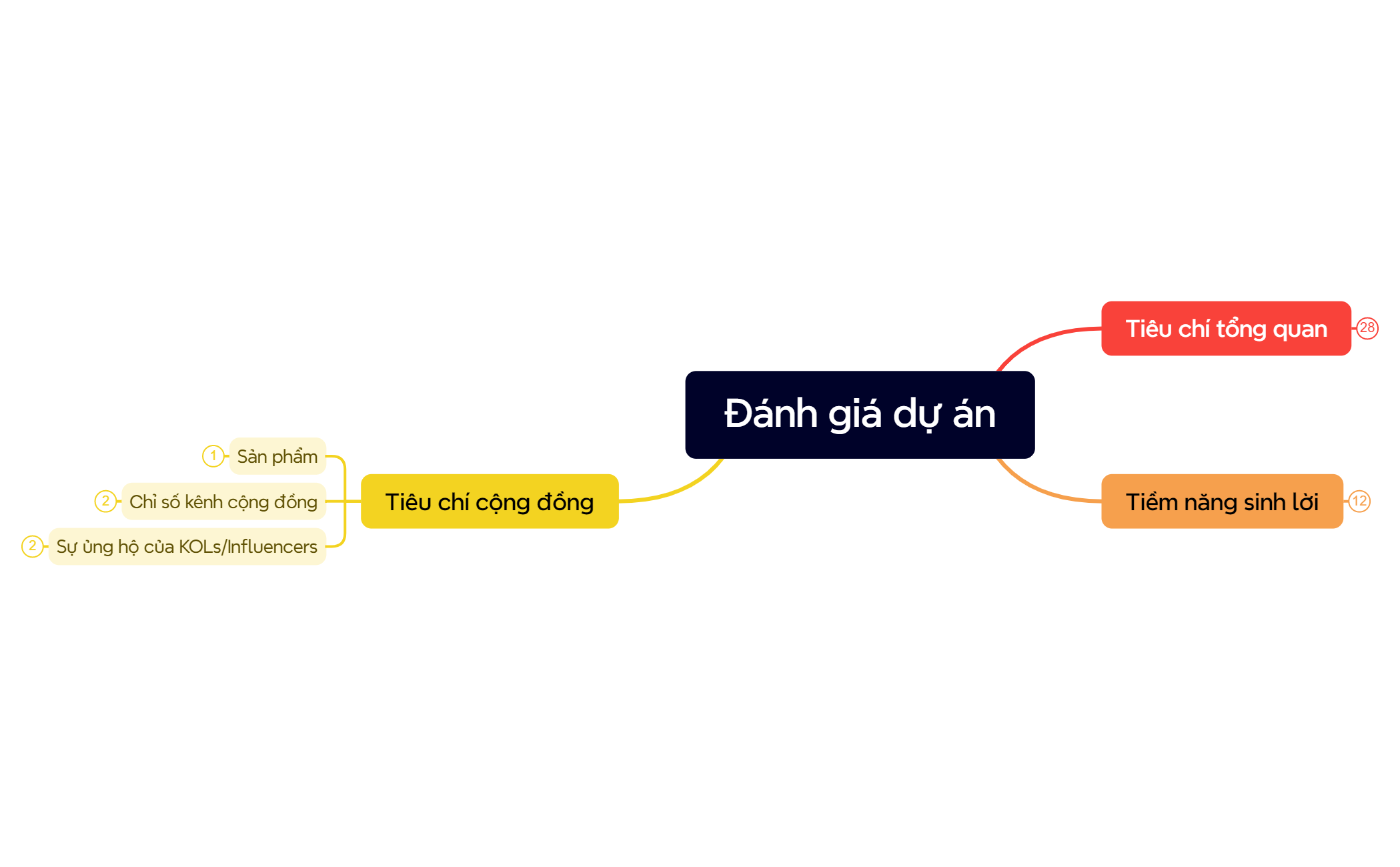 Đánh giá dự án preview 1
