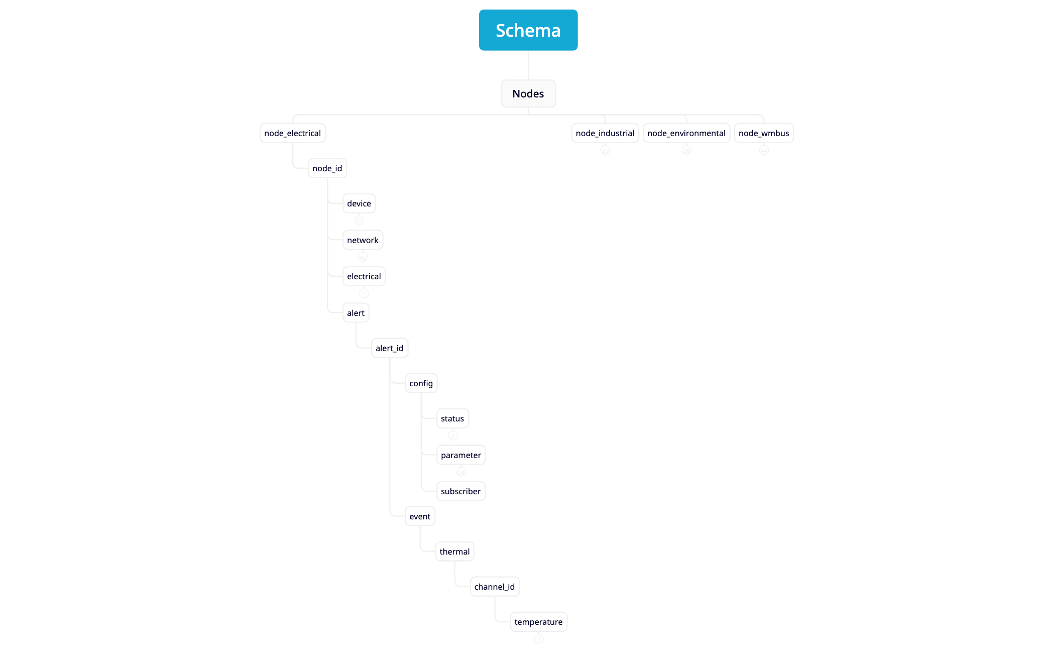 Schema preview 1