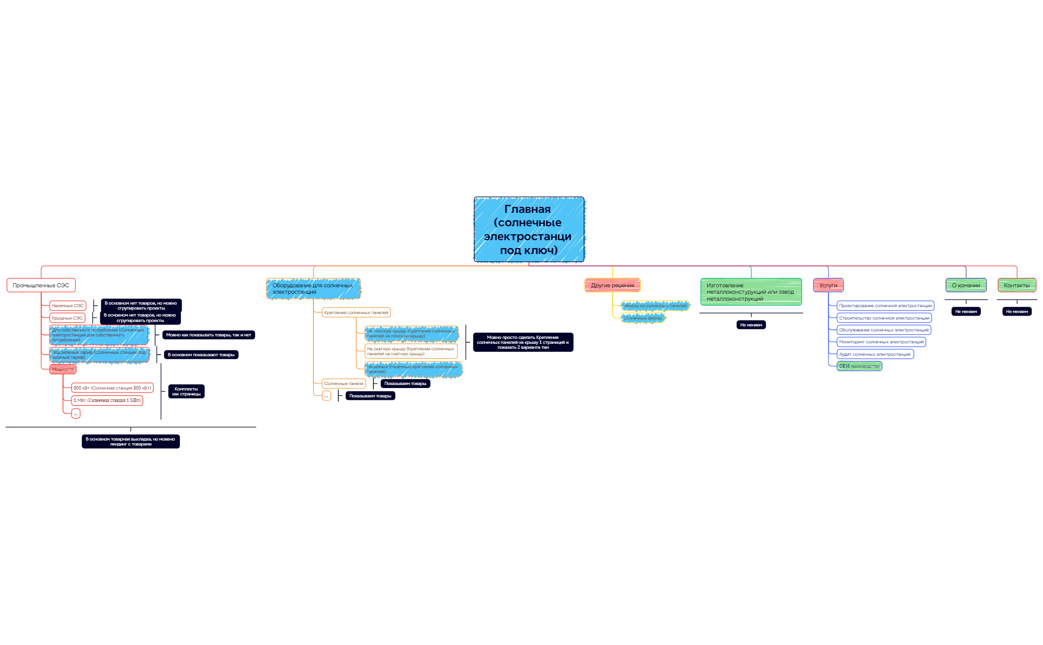 Главная (солнечные электростанции под ключ) preview 1