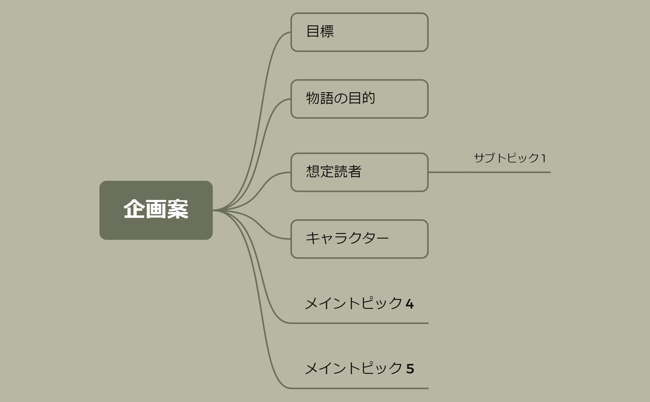 ToDo リスト preview 1