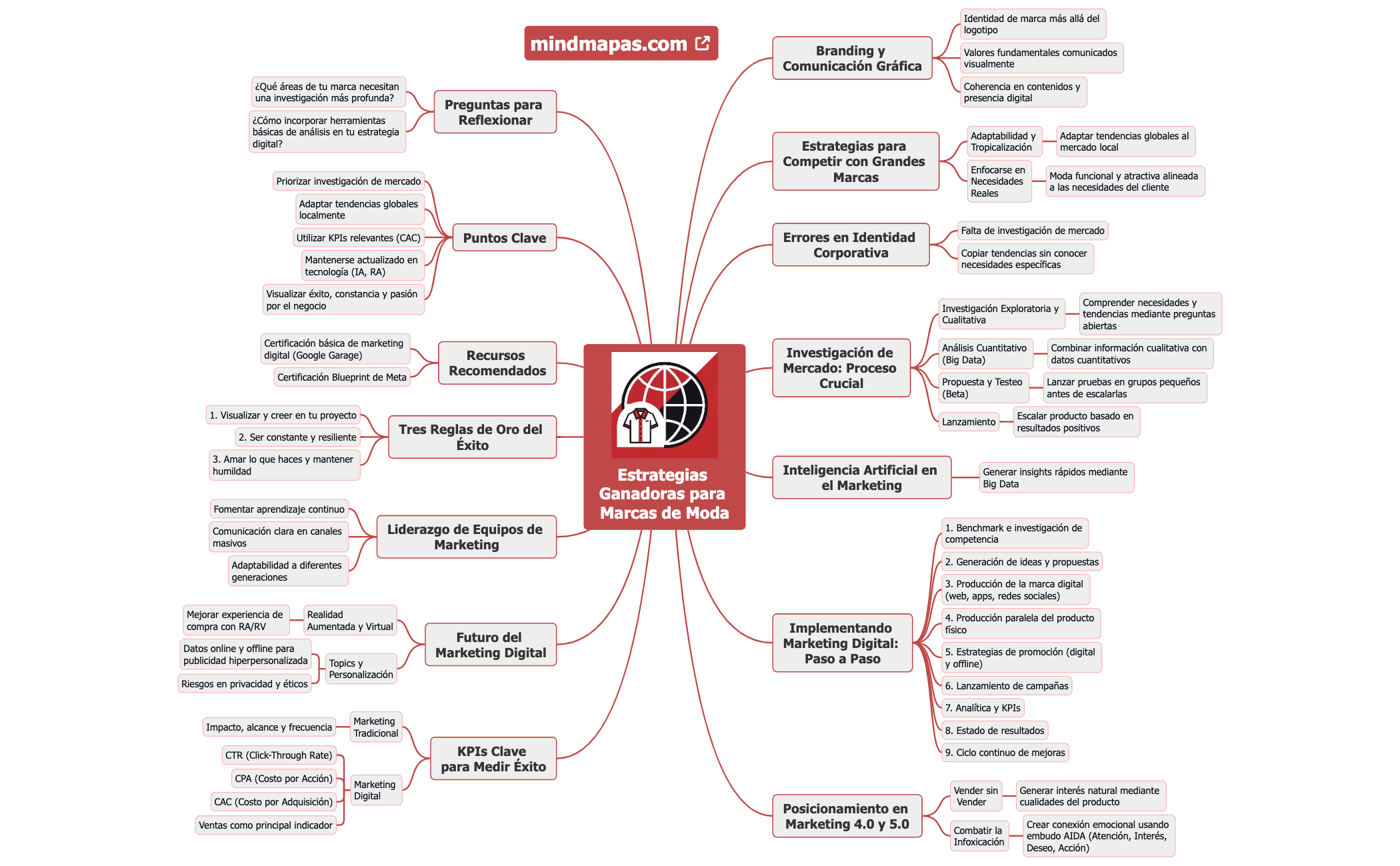 Estrategias Ganadoras para Marcas de Moda preview 1