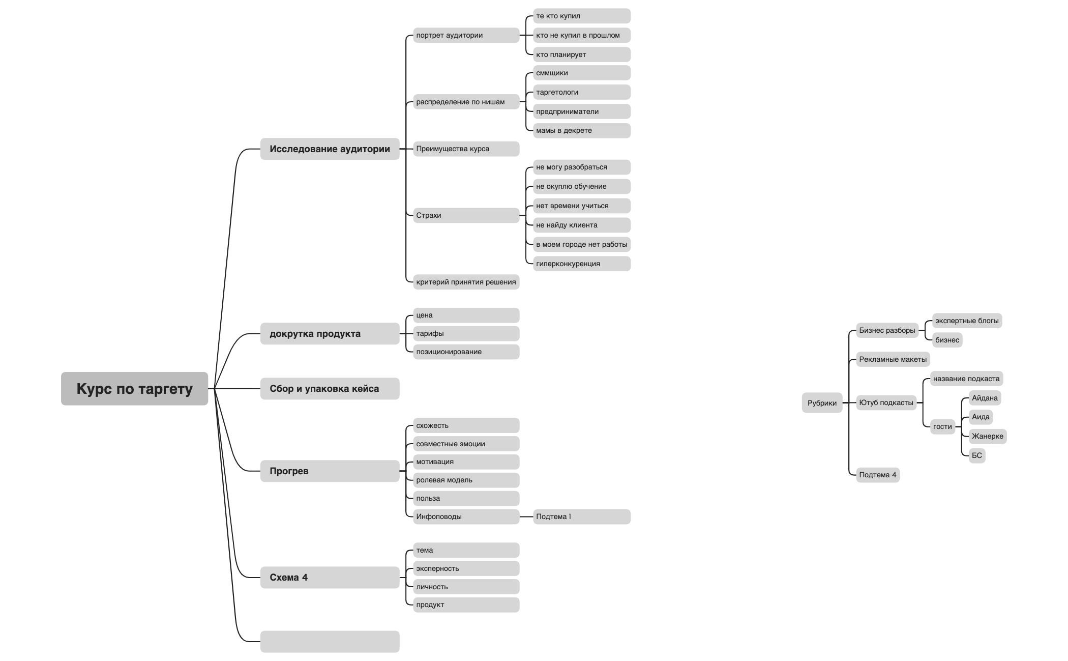 Курс по таргету preview 1