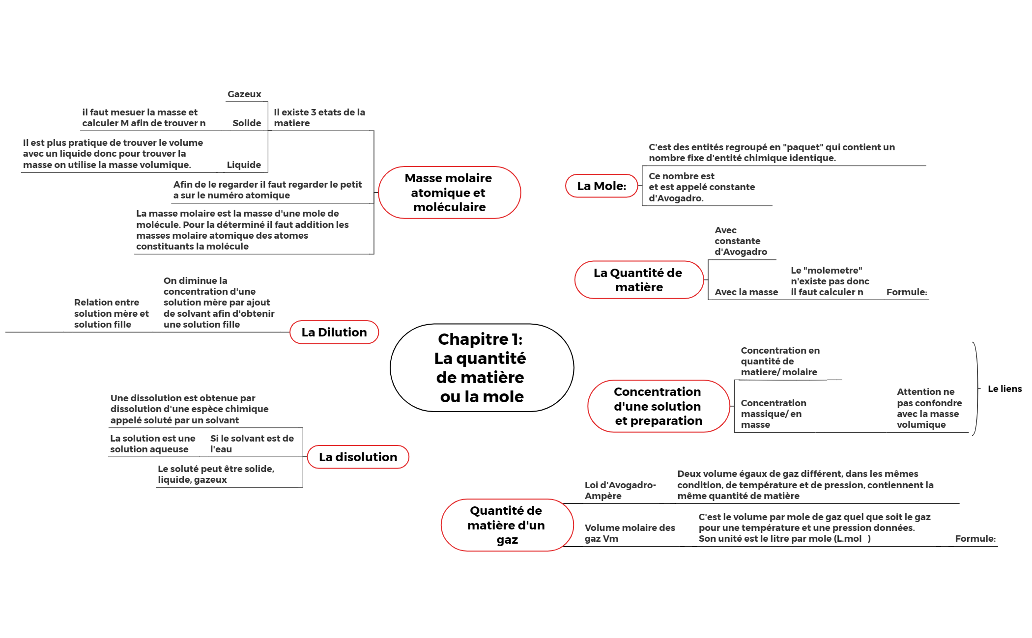 Descriptif du cours preview 1