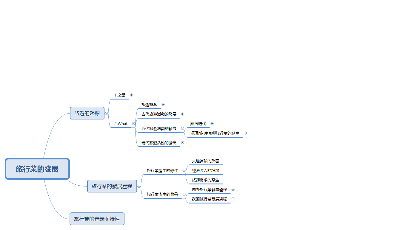 旅行業的發展 preview 1