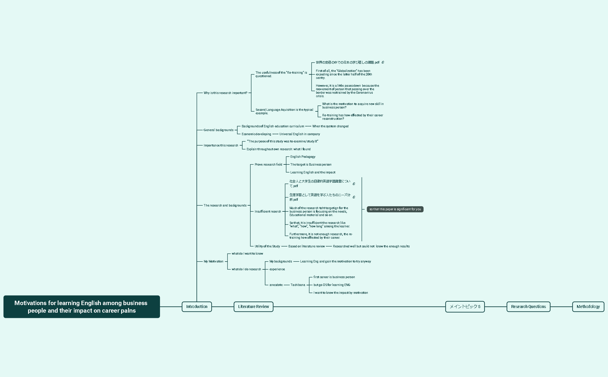 Motivations for learning English among business people and their impact on career palns preview 1
