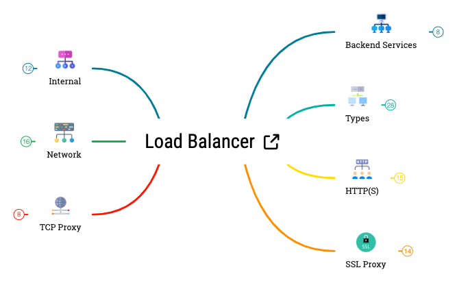 Load Balancer preview 1