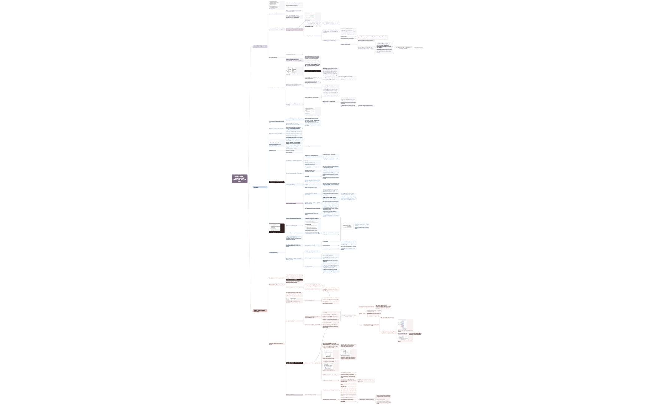 Logic Chart - XMind Template