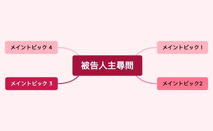 マップ 1 preview 1