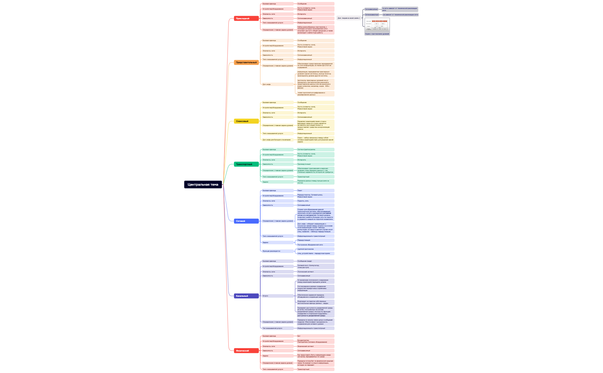 Центральная тема preview 1