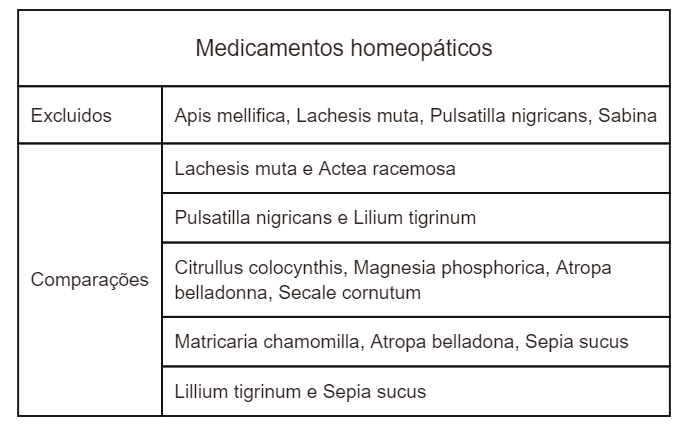 Medicamentos homeopáticos preview 1