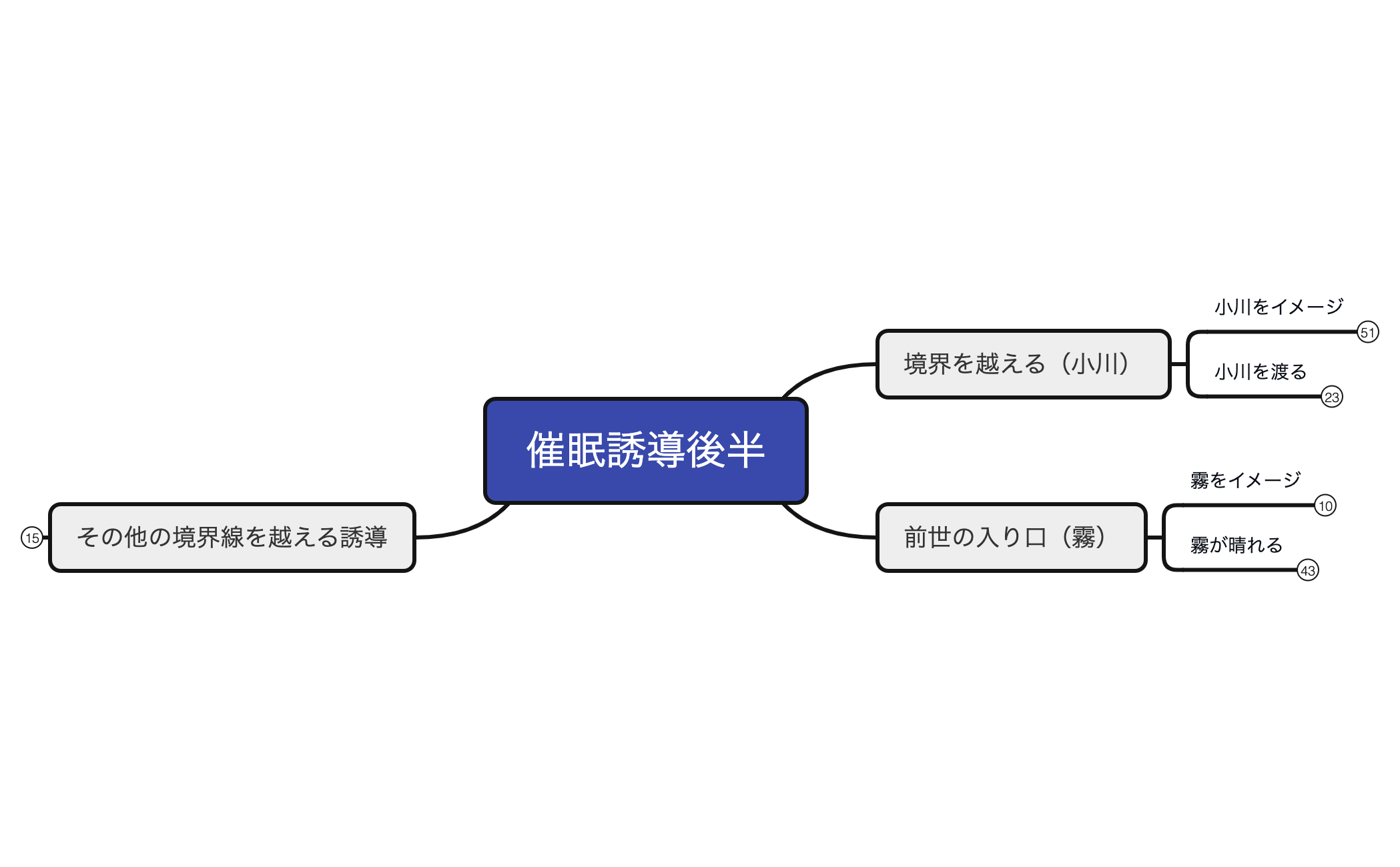 催眠誘導後半 preview 1