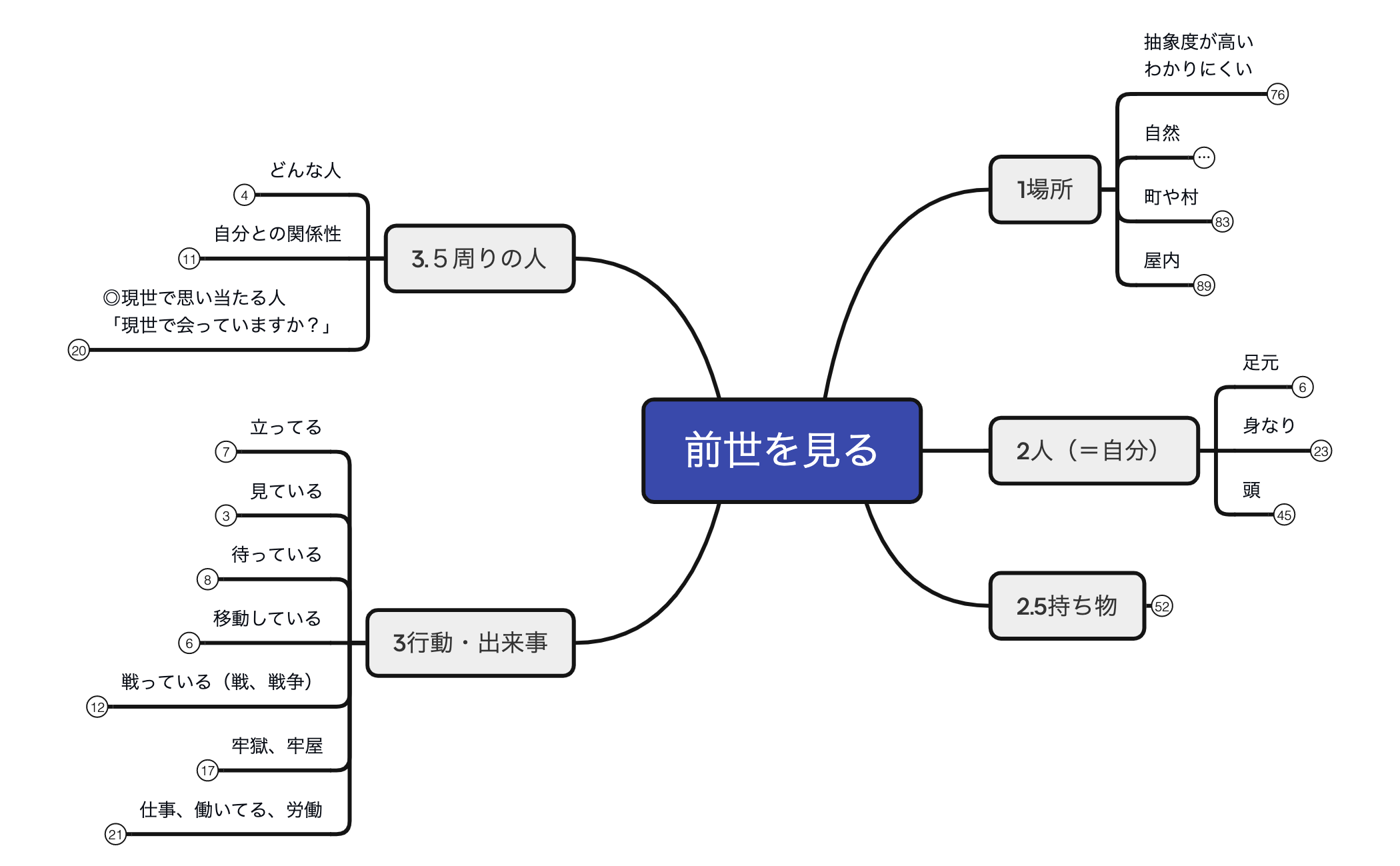 前世を見る preview 1