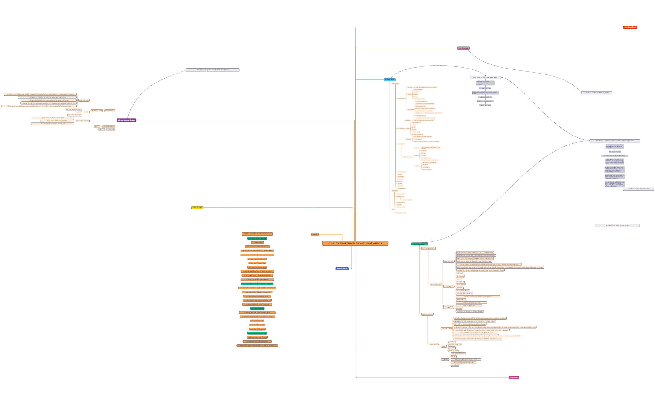 Mind Map Xmind Table Example Mind Map - XMind Template