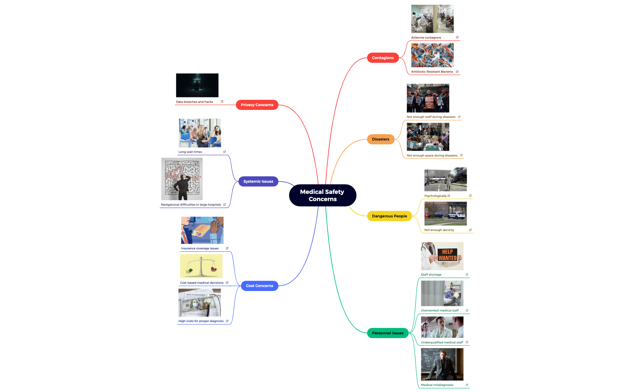 Medical Safety Concerns preview 1