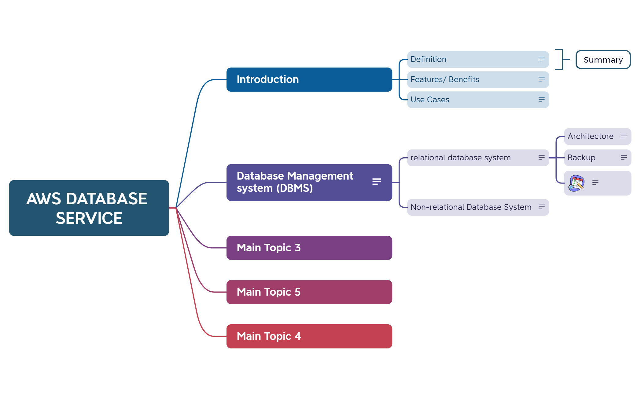 AWS DATABASE SERVICE - XMind Template
