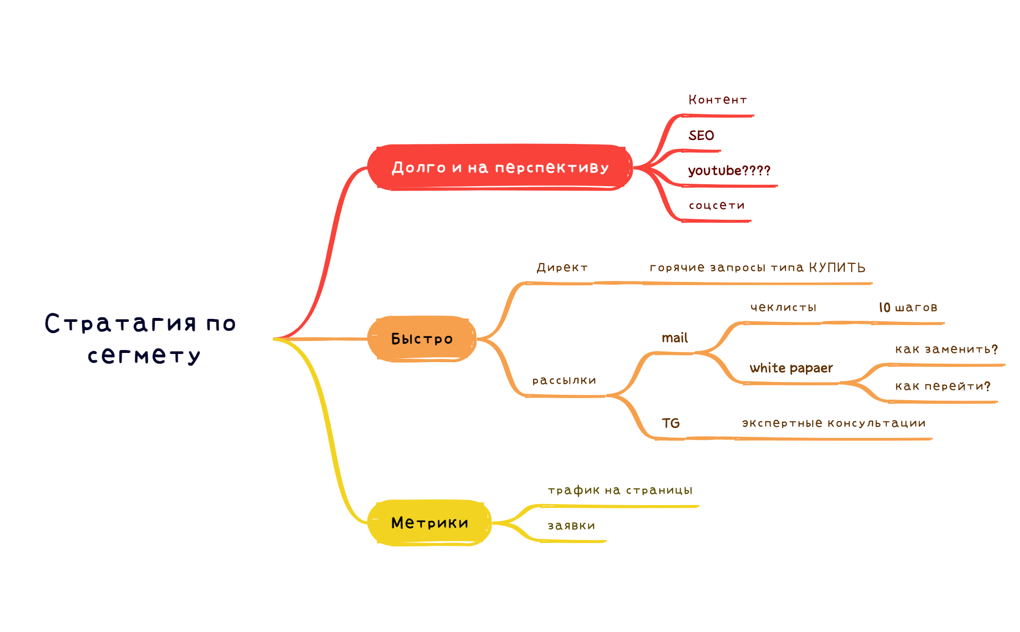 Стратагия по сегмету preview 1