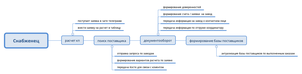 Снабженец preview 1