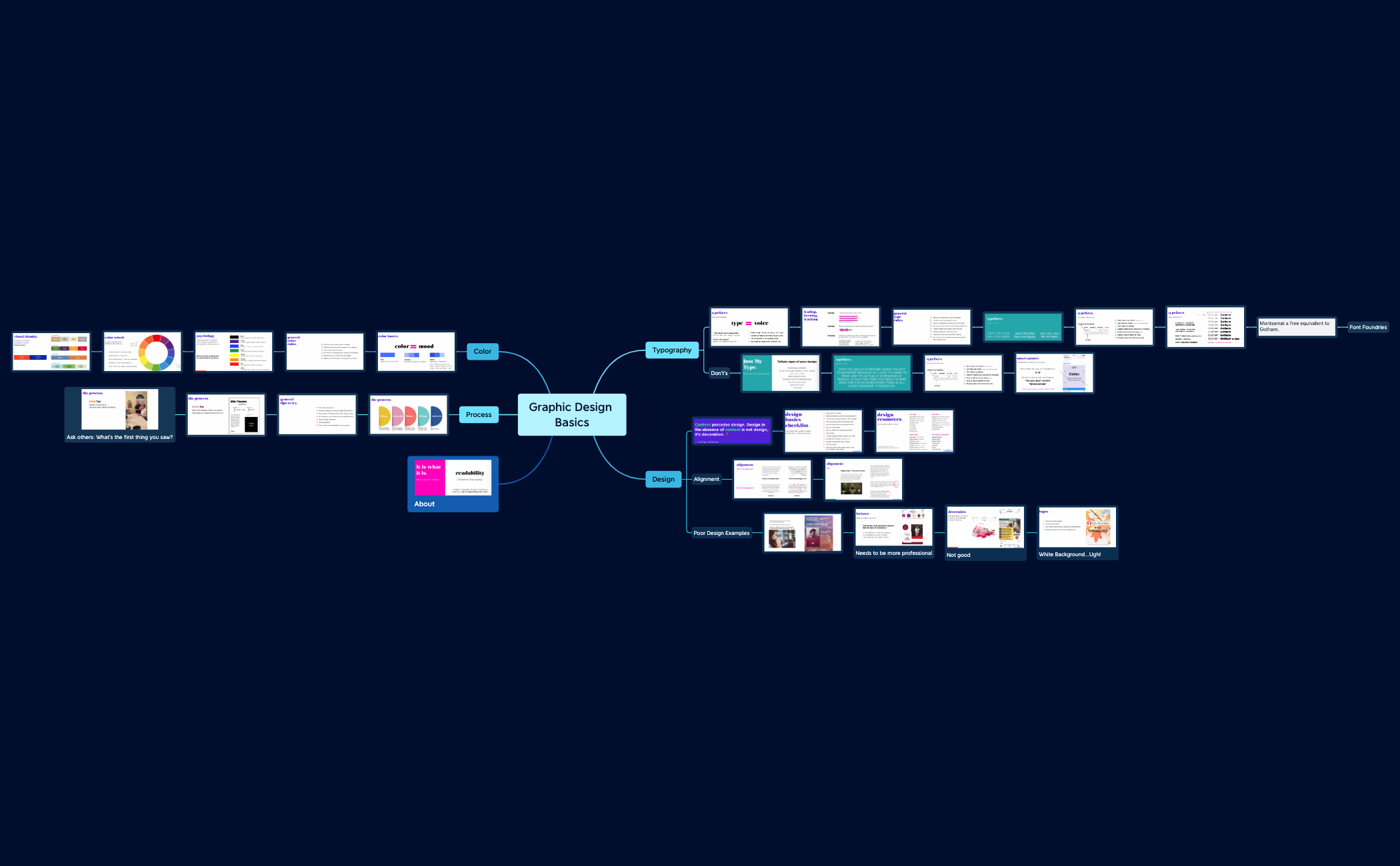 Graphic Design Basics.xmind - XMind Template