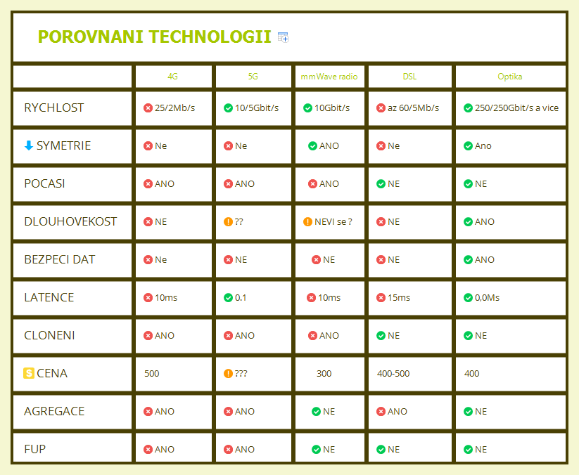 Porovnani technologii preview 1