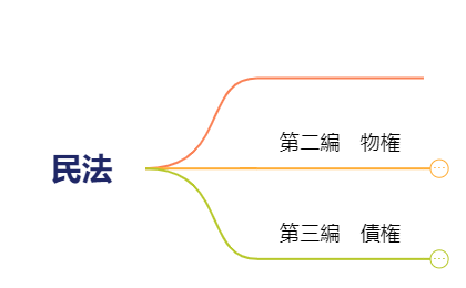 マップ 1 preview 1