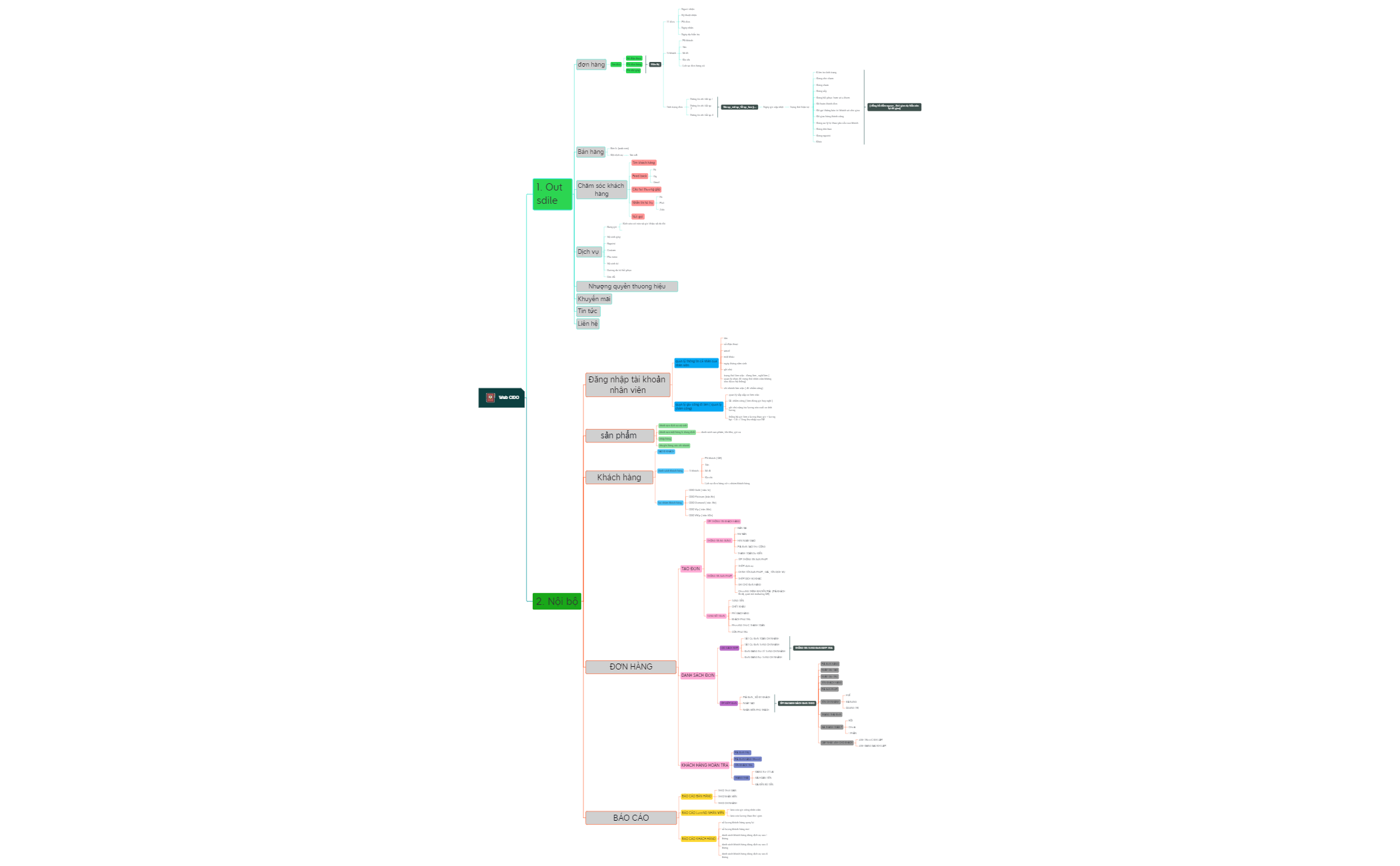 Web cido preview 1