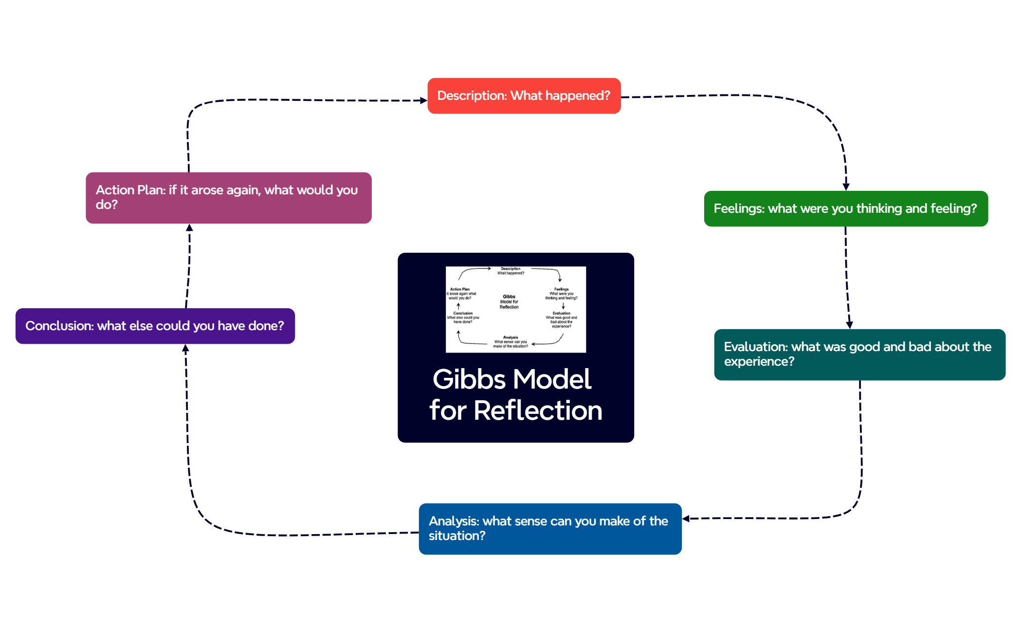 Gibbs Model for Reflection preview 1