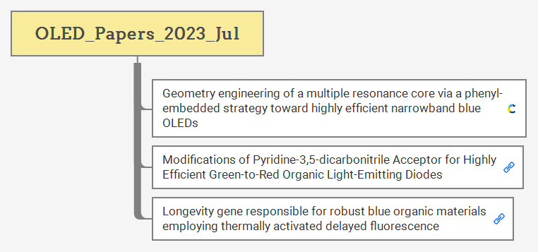 OLED_Papers_2023_Jul preview 1