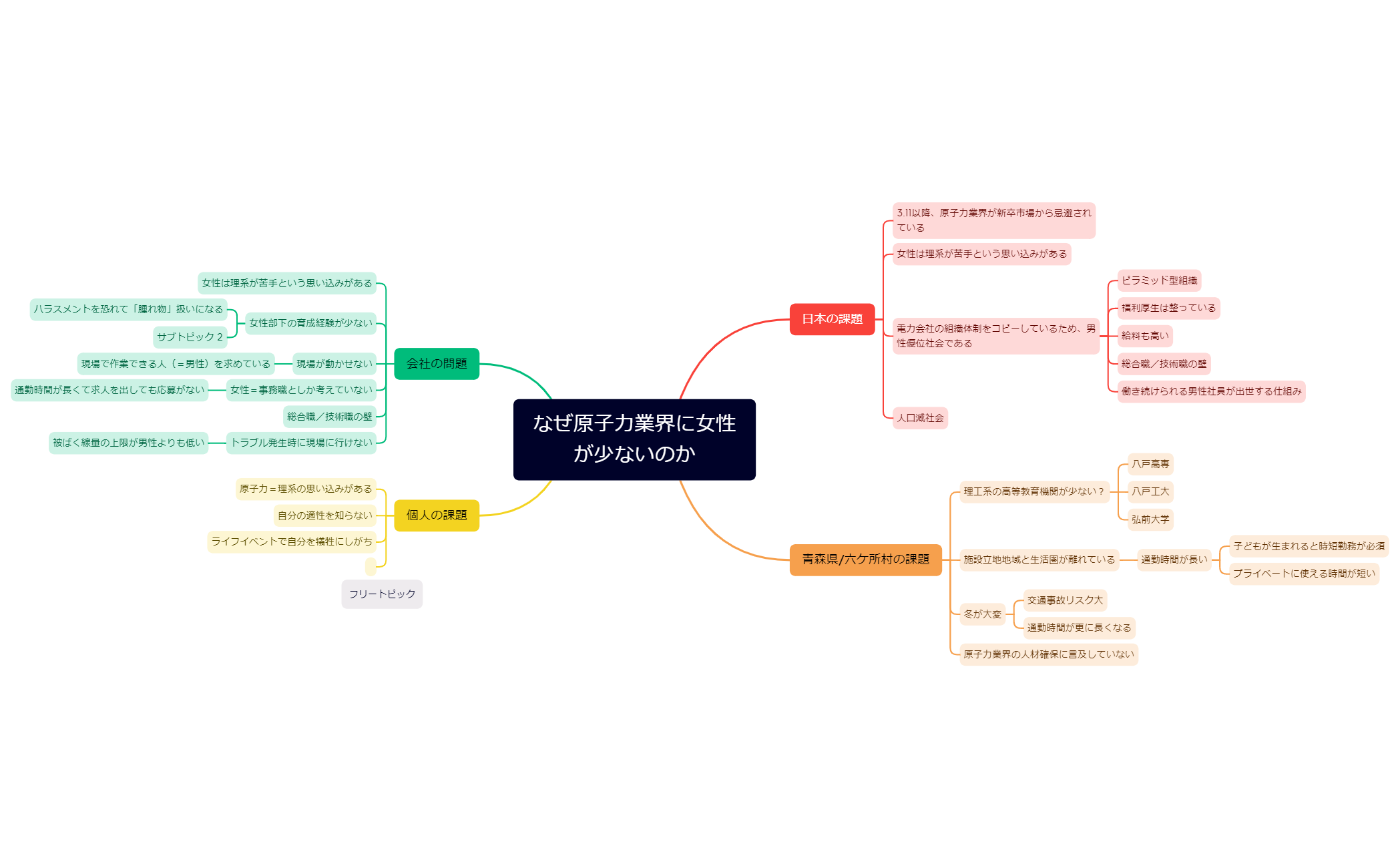 なぜ原子力業界に女性が少ないのか preview 1